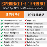 KT Tape Pro (Roll of 20 Pre-Cut 10" Strips)