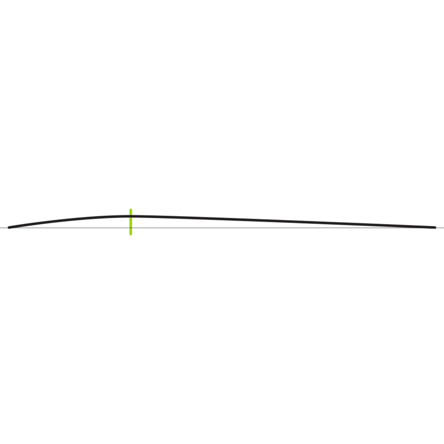 >> KOOKABURRA Phantom 950 Ultralite LBow Hockey Stick [36.5"-37.5"]